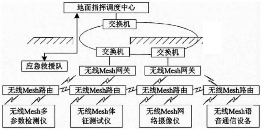 Wireless communication system for multi-information fusion acquisition robot