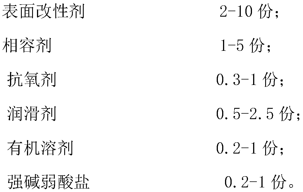 ABS alloy material easy to clean and preparation method thereof