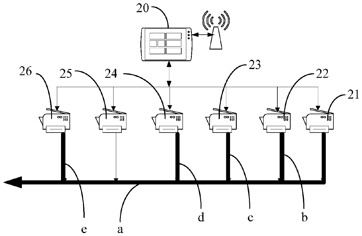 Water, fertilizer, air, heat and pesticide integration intelligent irrigation system for farmland irrigation area