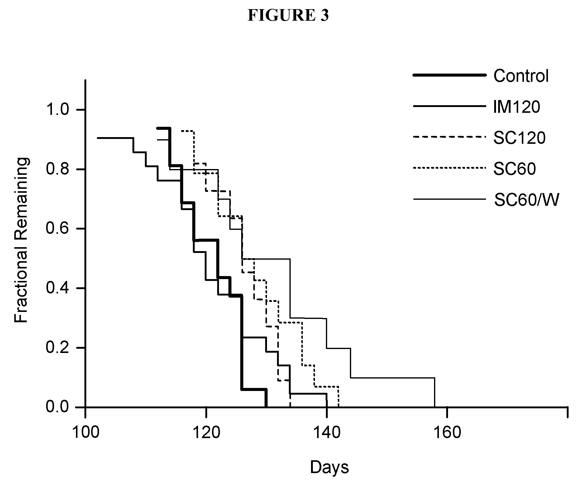 Acth for treatment of amyotrophic lateral sclerosis