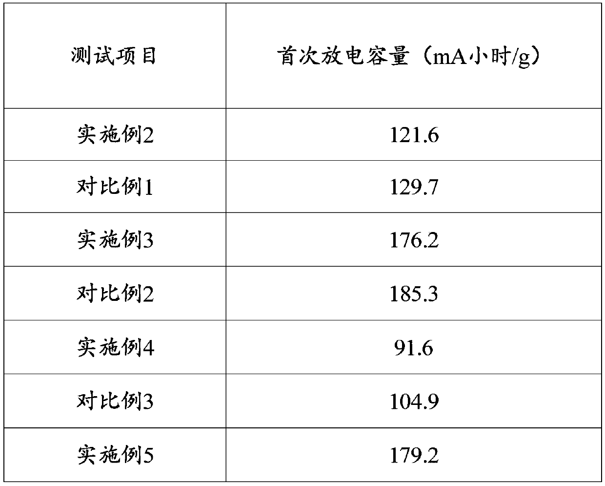 Lithium ion battery positive electrode plate added with lithium peroxide, and preparation method thereof