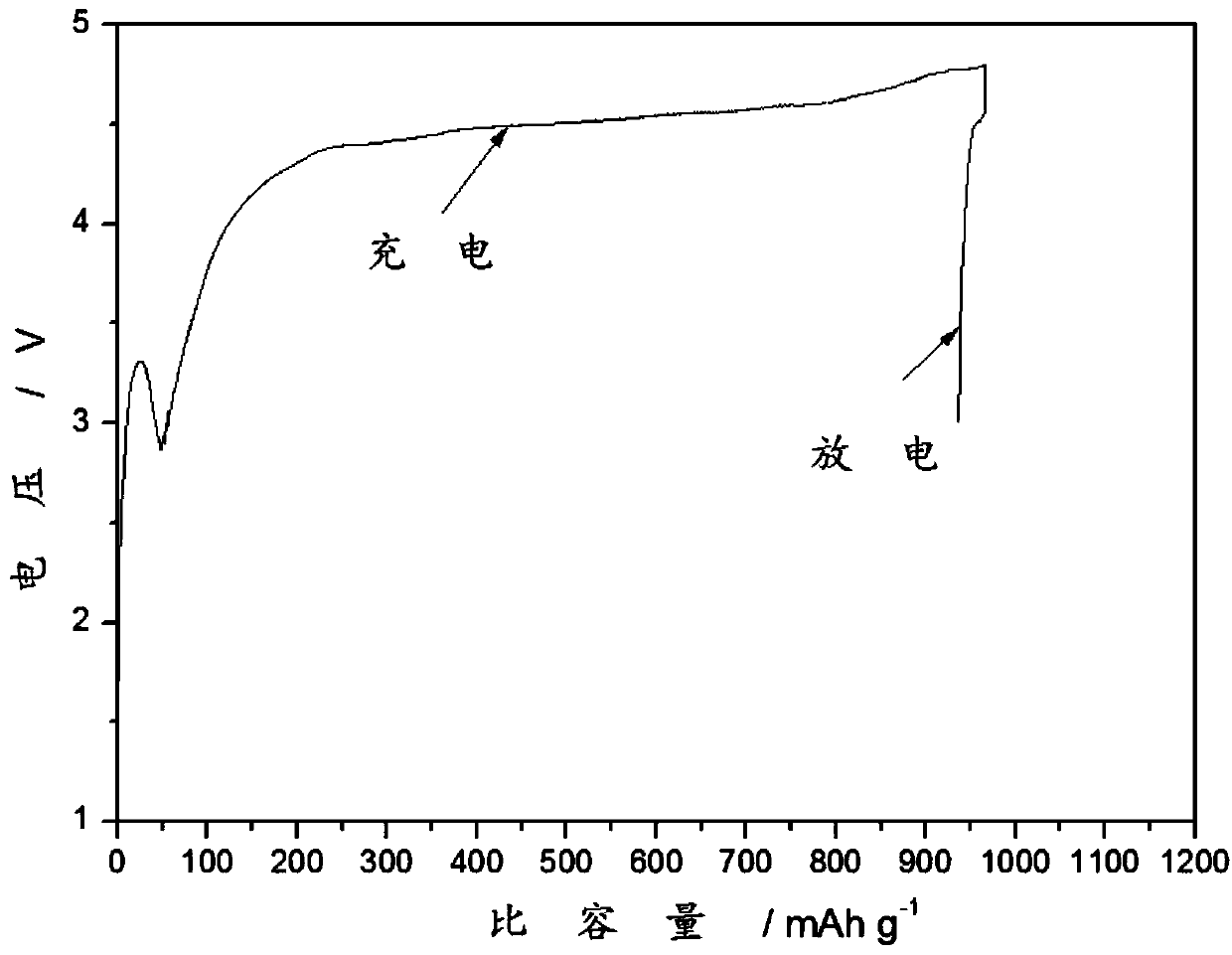 Lithium ion battery positive electrode plate added with lithium peroxide, and preparation method thereof