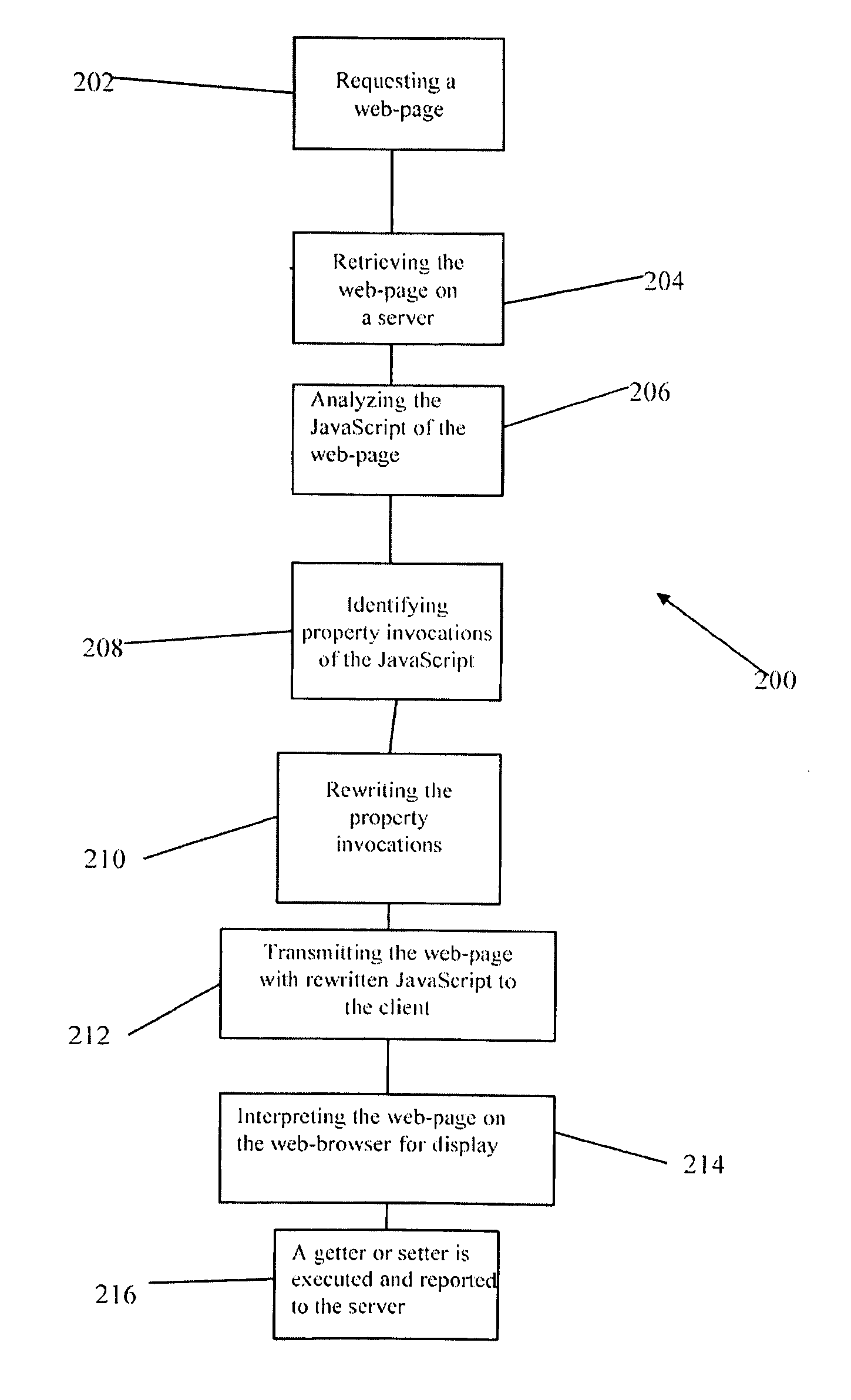 System and method for on-the-fly rewriting of JavaScript