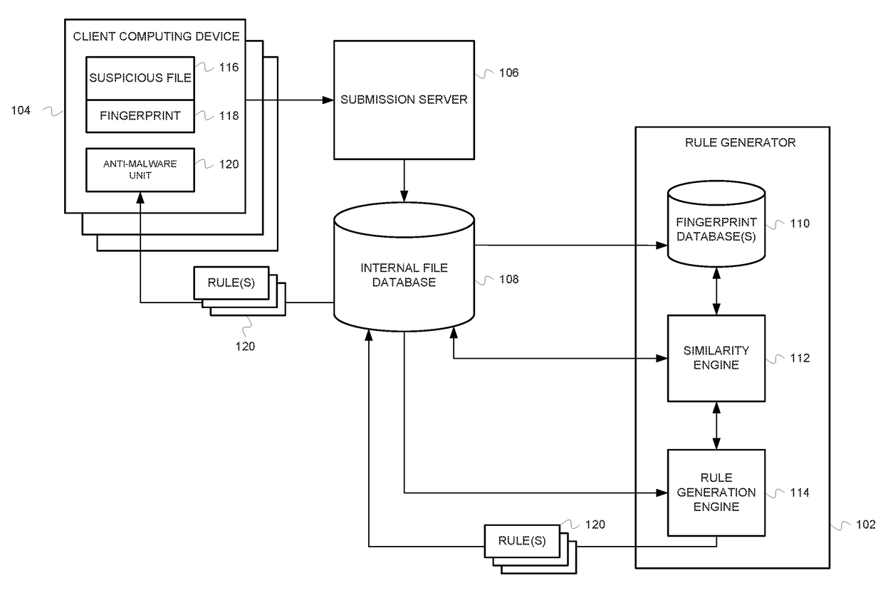 Creating rules describing malicious files based on file properties