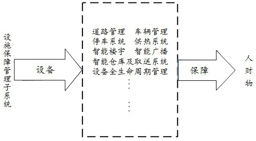 Overall architecture of coal mine smart park