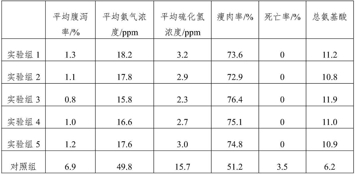 Ecological breeding method of high-protein and strong disease-resistant black pigs