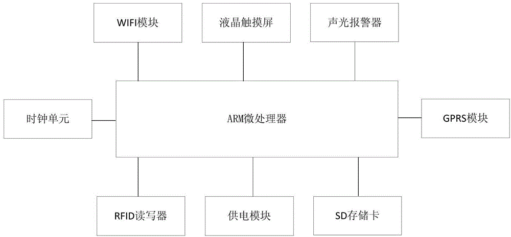 Freight vehicle whole-course monitoring device and system