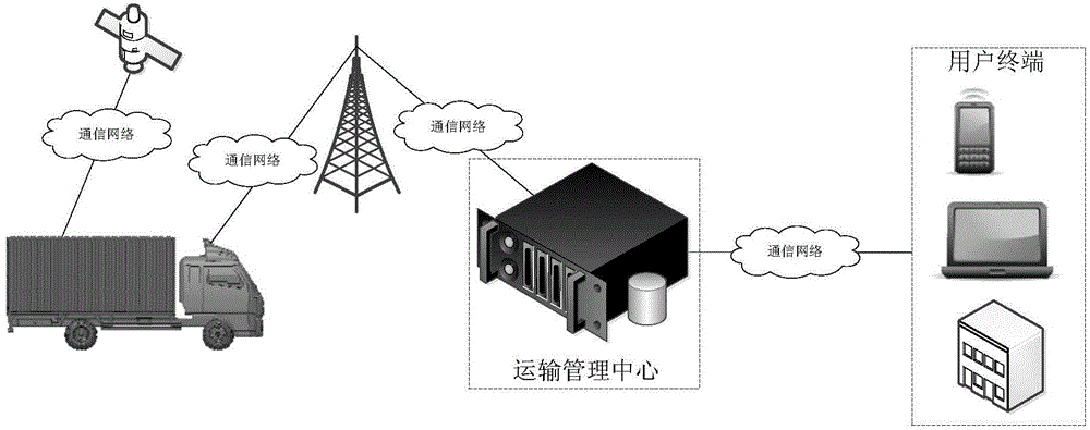 Freight vehicle whole-course monitoring device and system