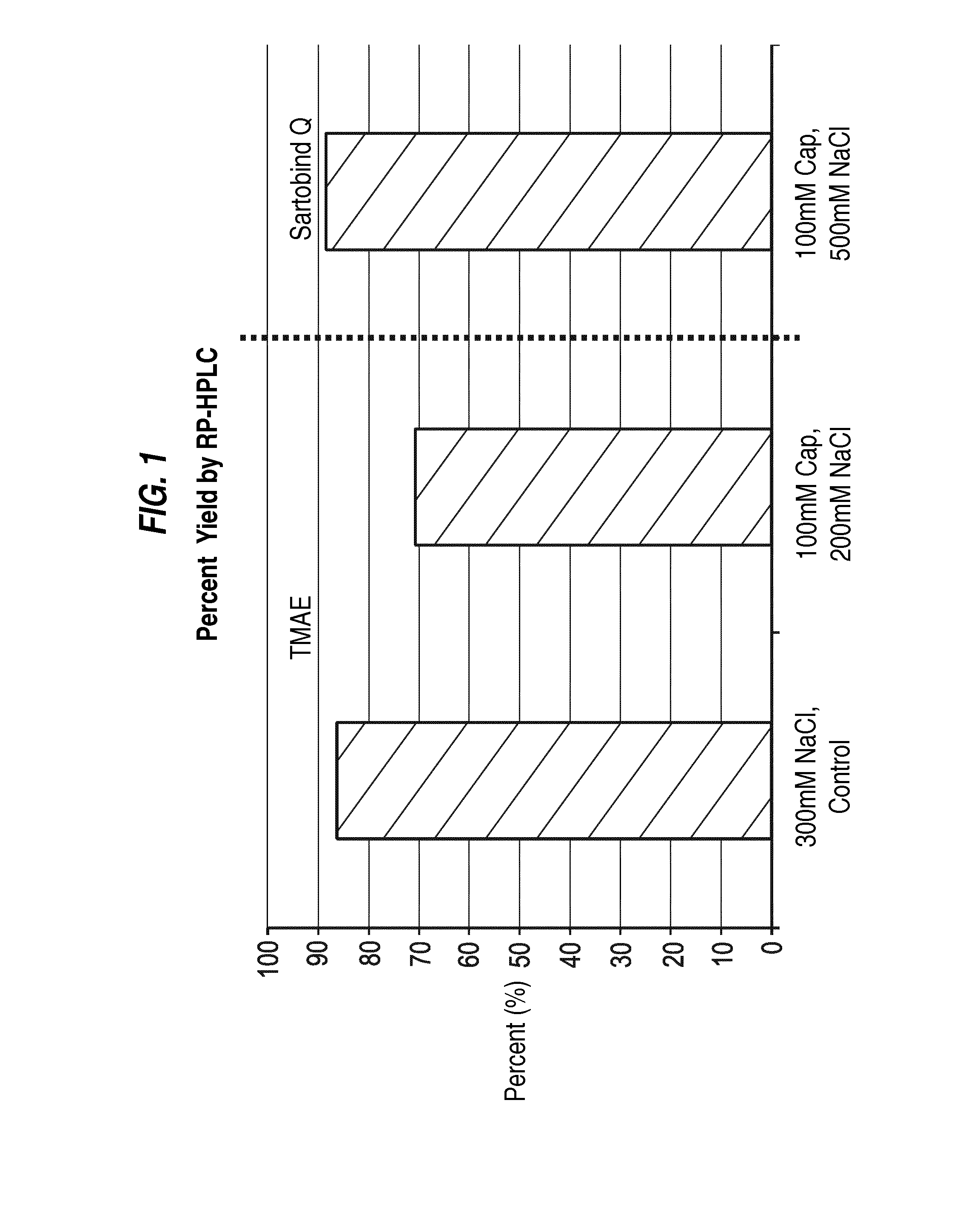 Removal of residual cell culture impurities