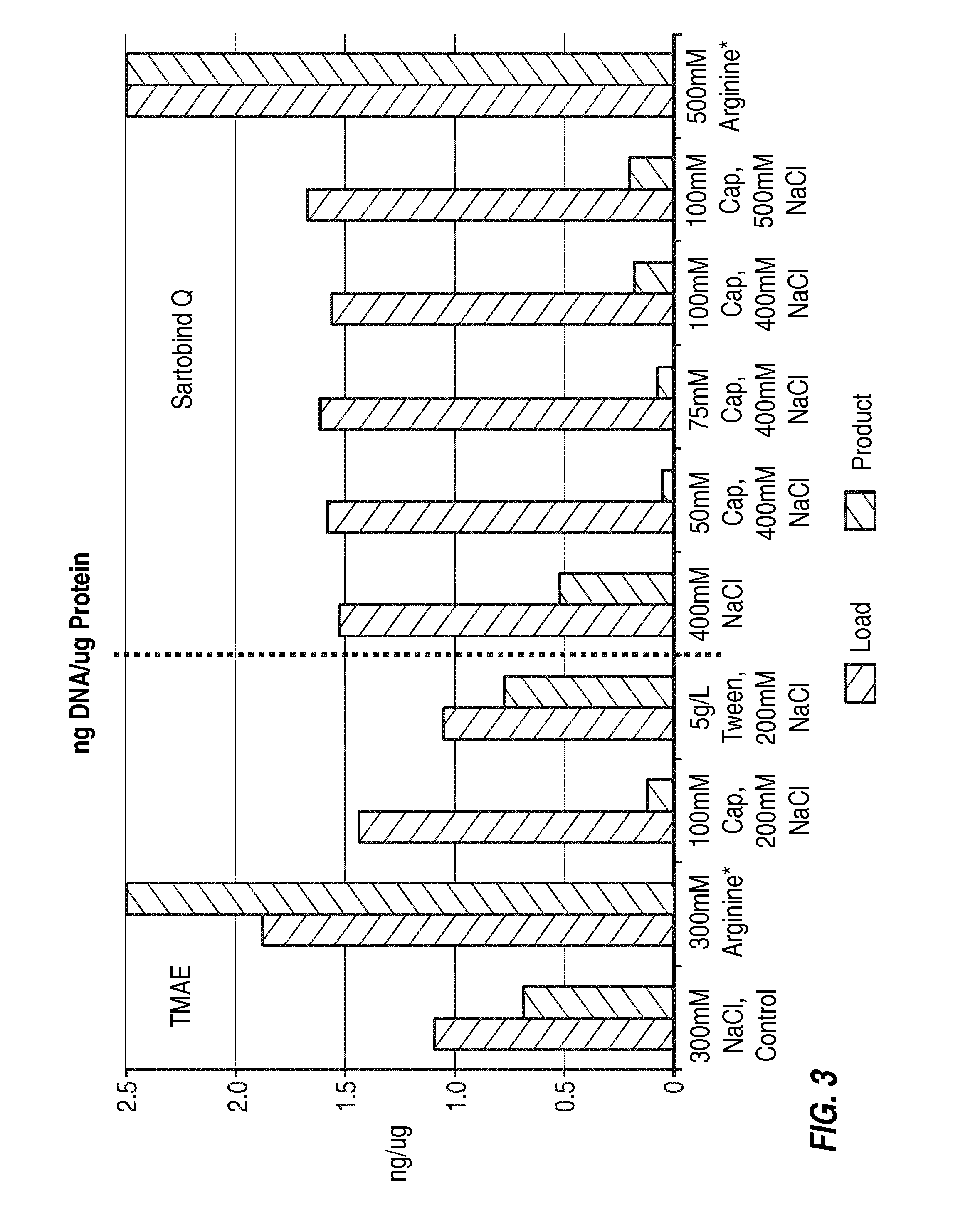 Removal of residual cell culture impurities