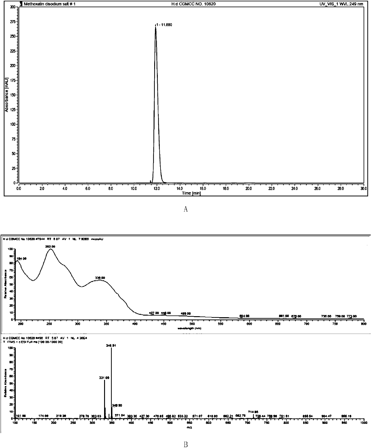 A kind of separation and purification method of pyrroloquinoline quinone in methylotrophic bacteria fermentation broth and its application