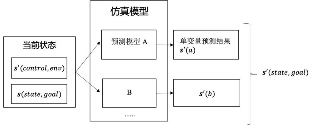 Model-free adaptive control method and system for industrial system