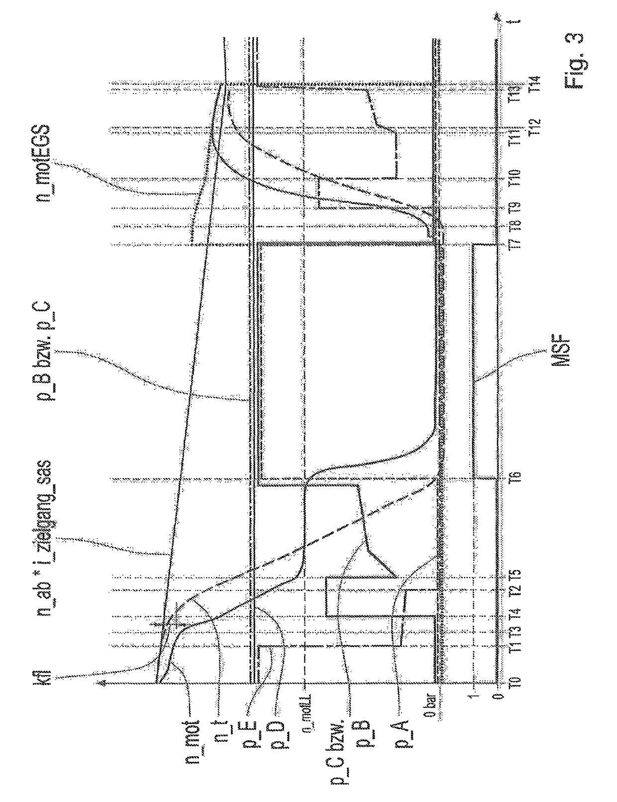 Method for operating a vehicle drive train