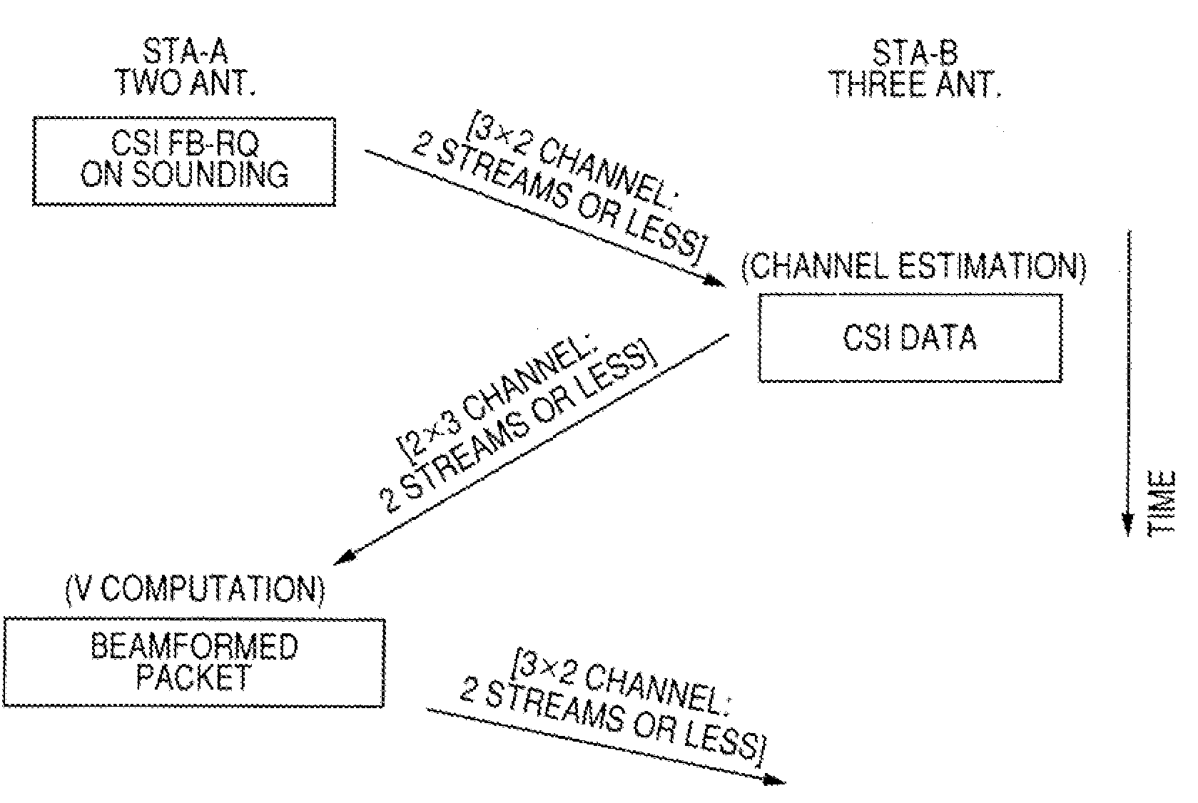 Wireless Communication System, Wireless Communication Apparatus, and Wireless Communication Method