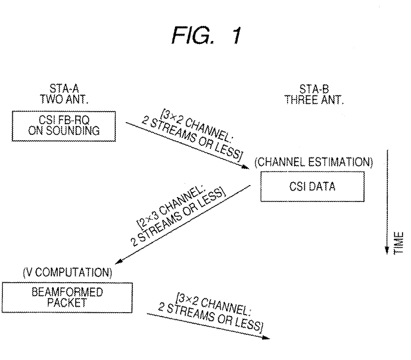 Wireless Communication System, Wireless Communication Apparatus, and Wireless Communication Method