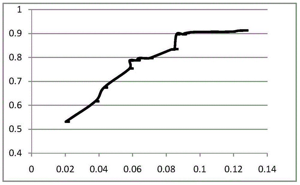 Device and method for authenticating user identity based on WEB browsing habits