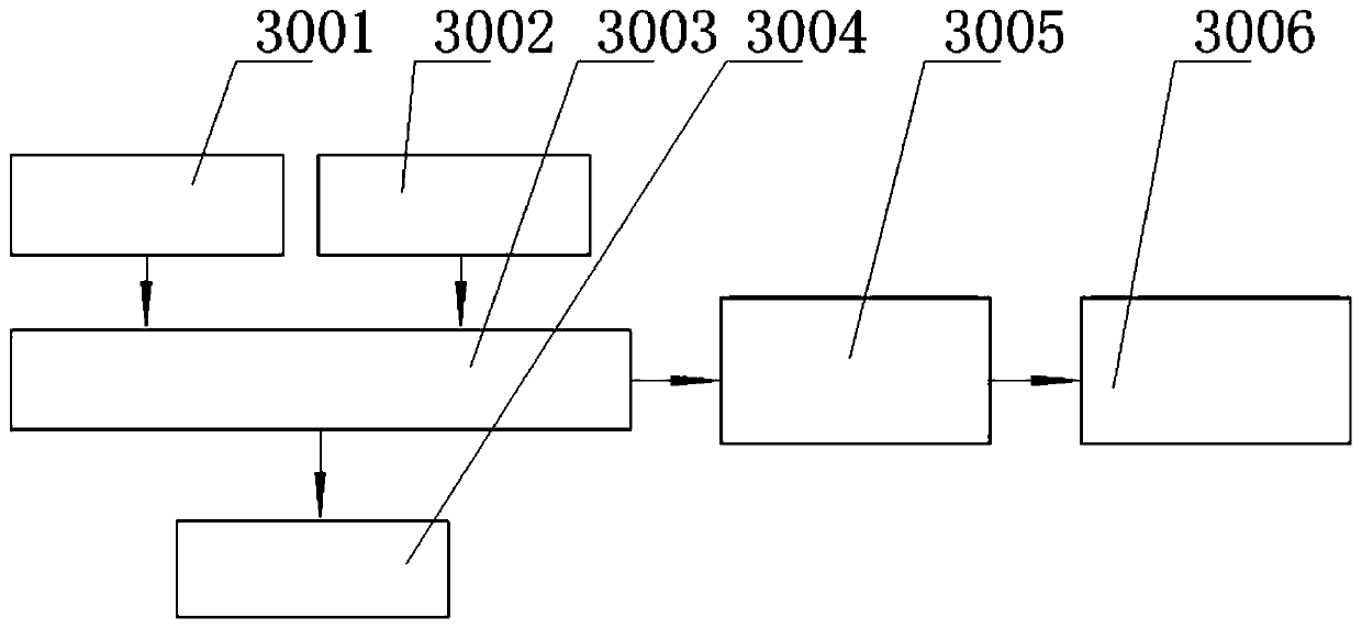 Signal source controllable giant magnetostrictive transducer driving power supply