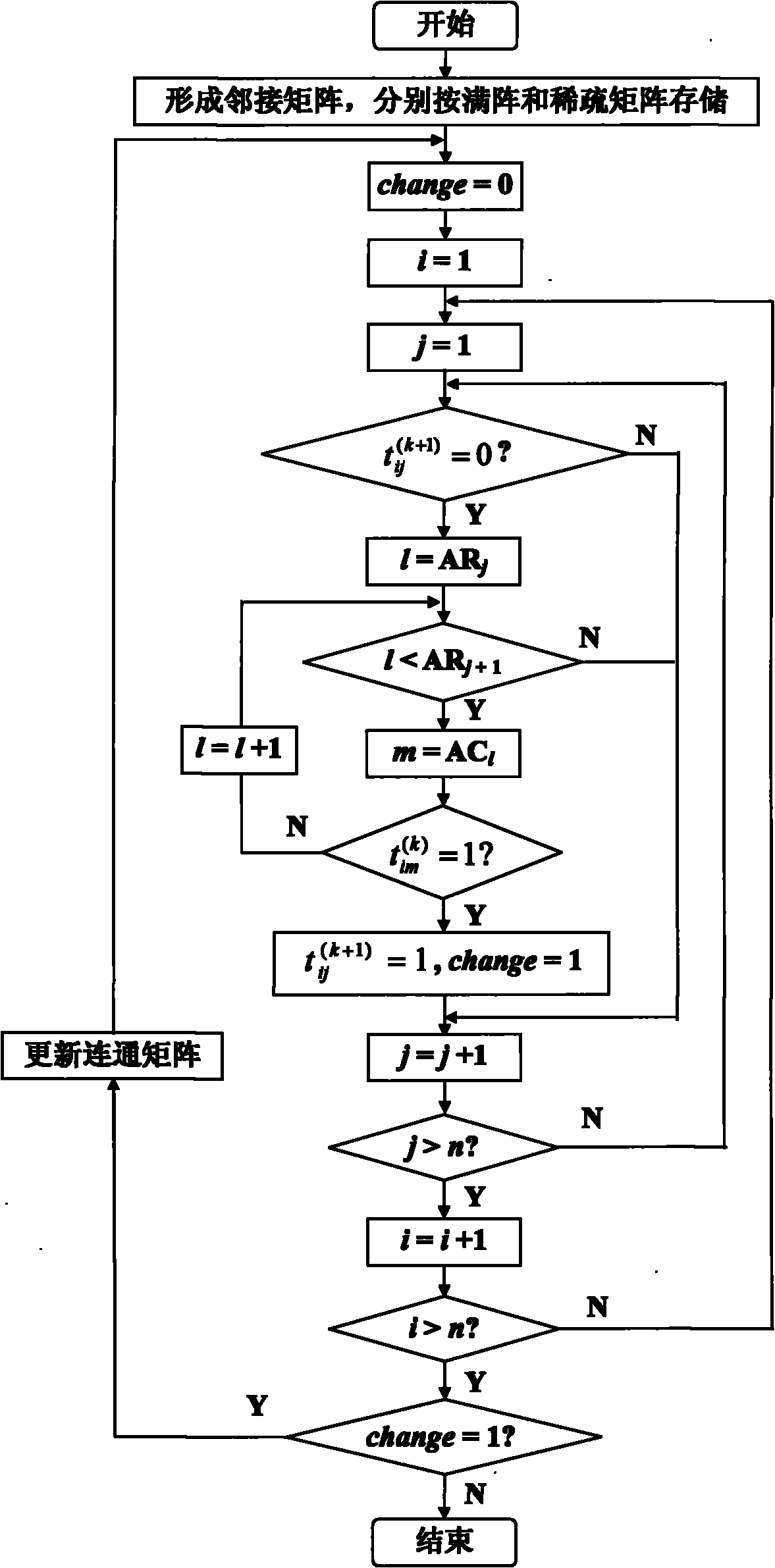 Sparse matrix method-based network topology analysis method for power system