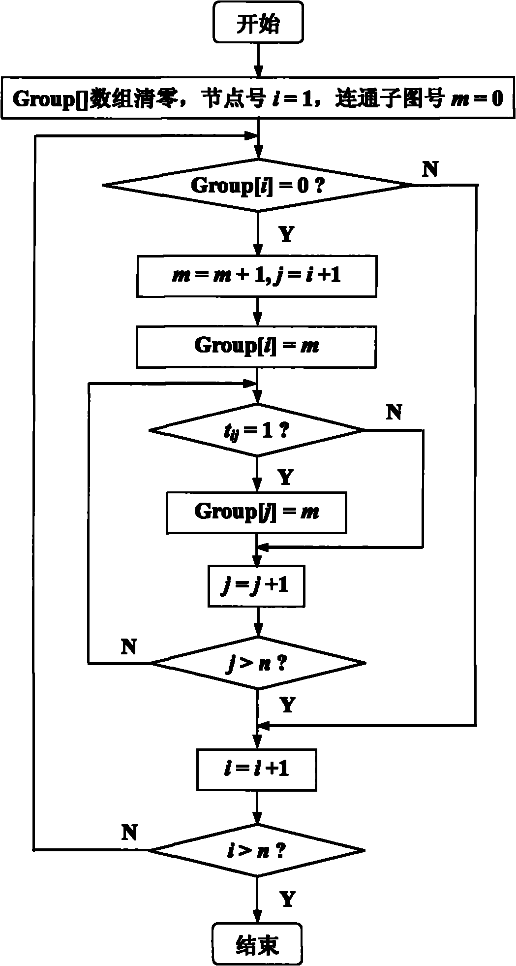 Sparse matrix method-based network topology analysis method for power system