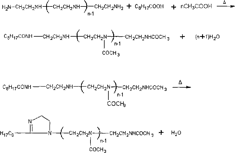 Water-soluble imidazoline amide corrosion inhibitor, preparation method thereof and using method thereof