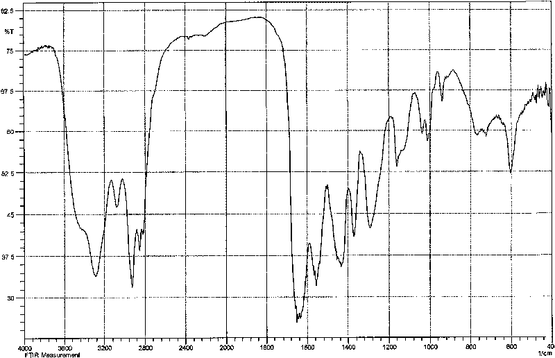 Water-soluble imidazoline amide corrosion inhibitor, preparation method thereof and using method thereof