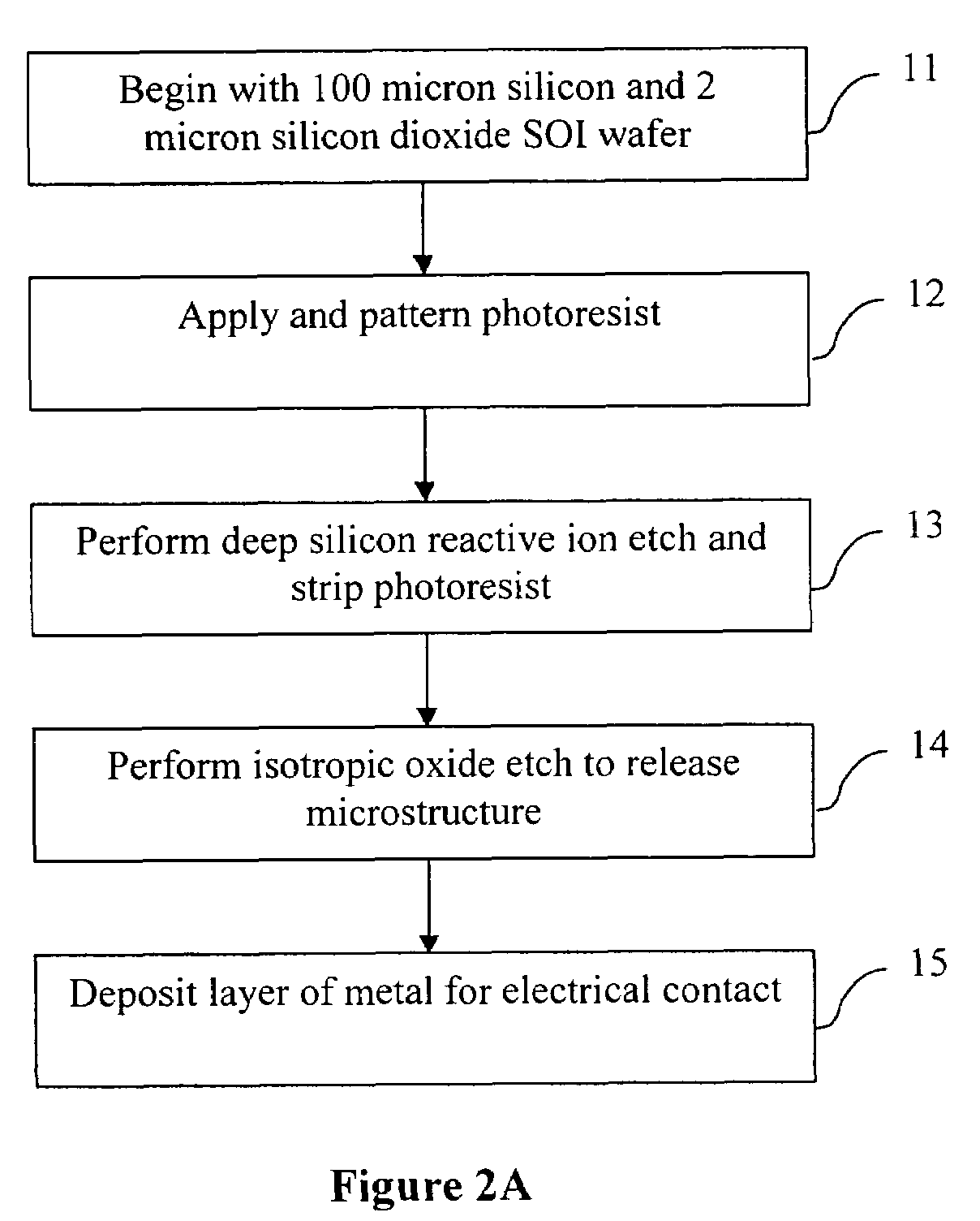 Resettable latching MEMS shock sensor apparatus and method