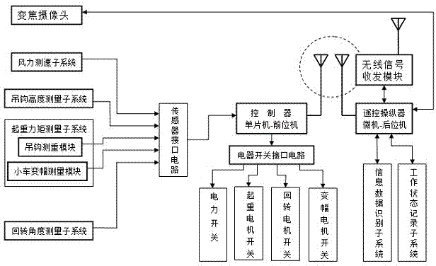 Intelligent tower crane control system