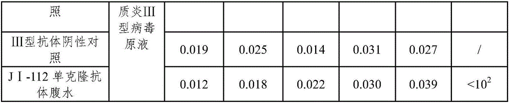 Tephromyelitis type I virus monoclonal antibody and application thereof