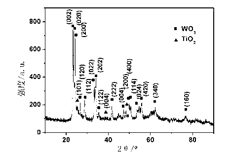 Method for preparing tungsten trioxide/titanium dioxide nanocomposite with core-shell structure