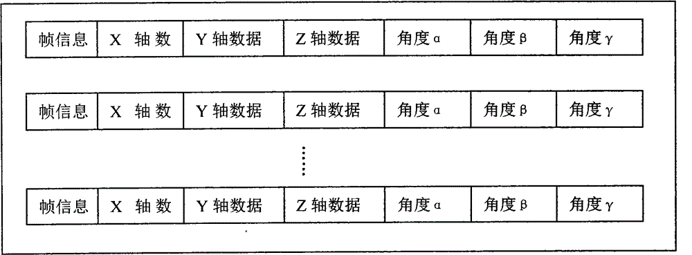 Method and device for generating movement data through dynamic cinema