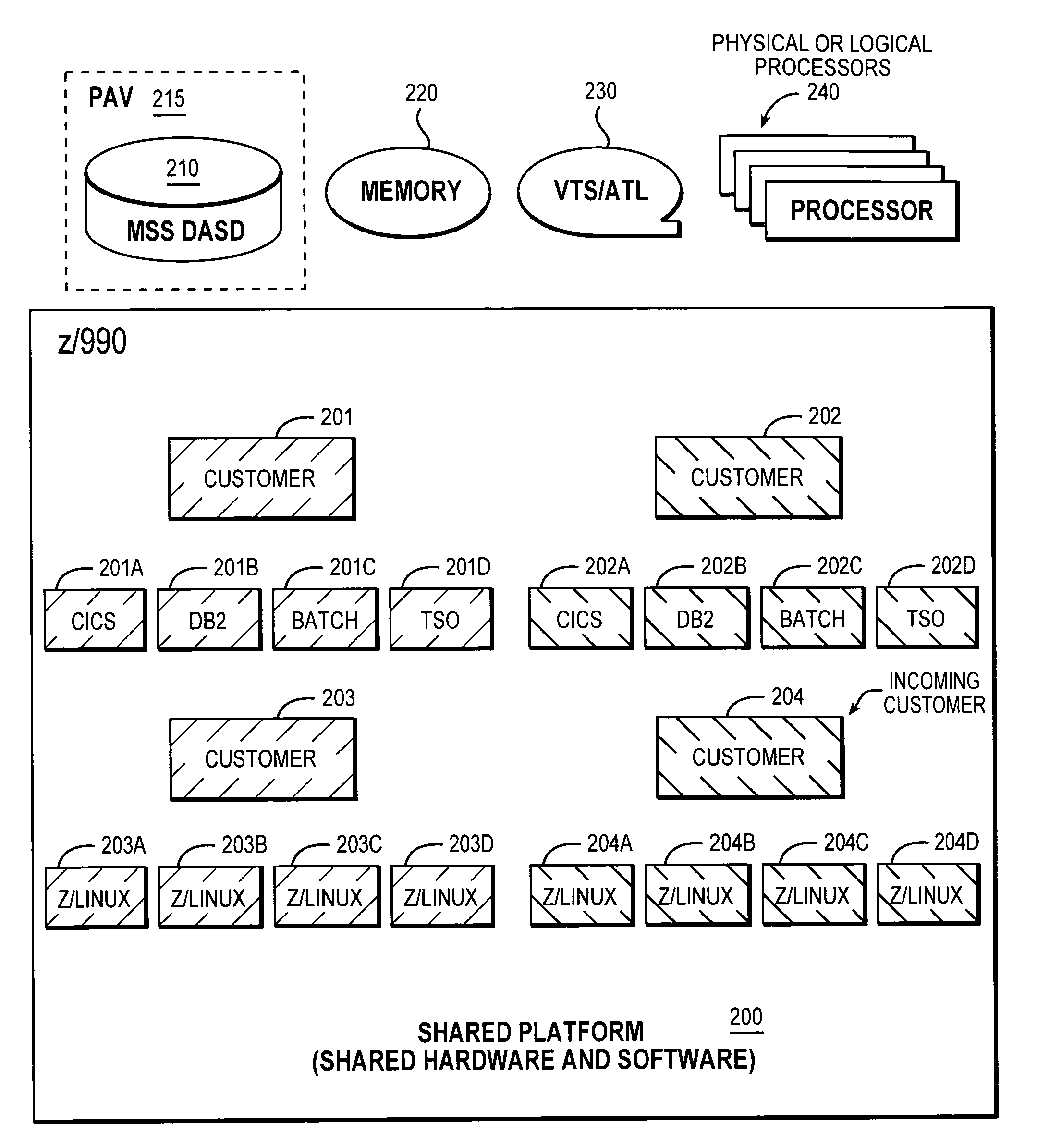 Control on demand data center service configurations