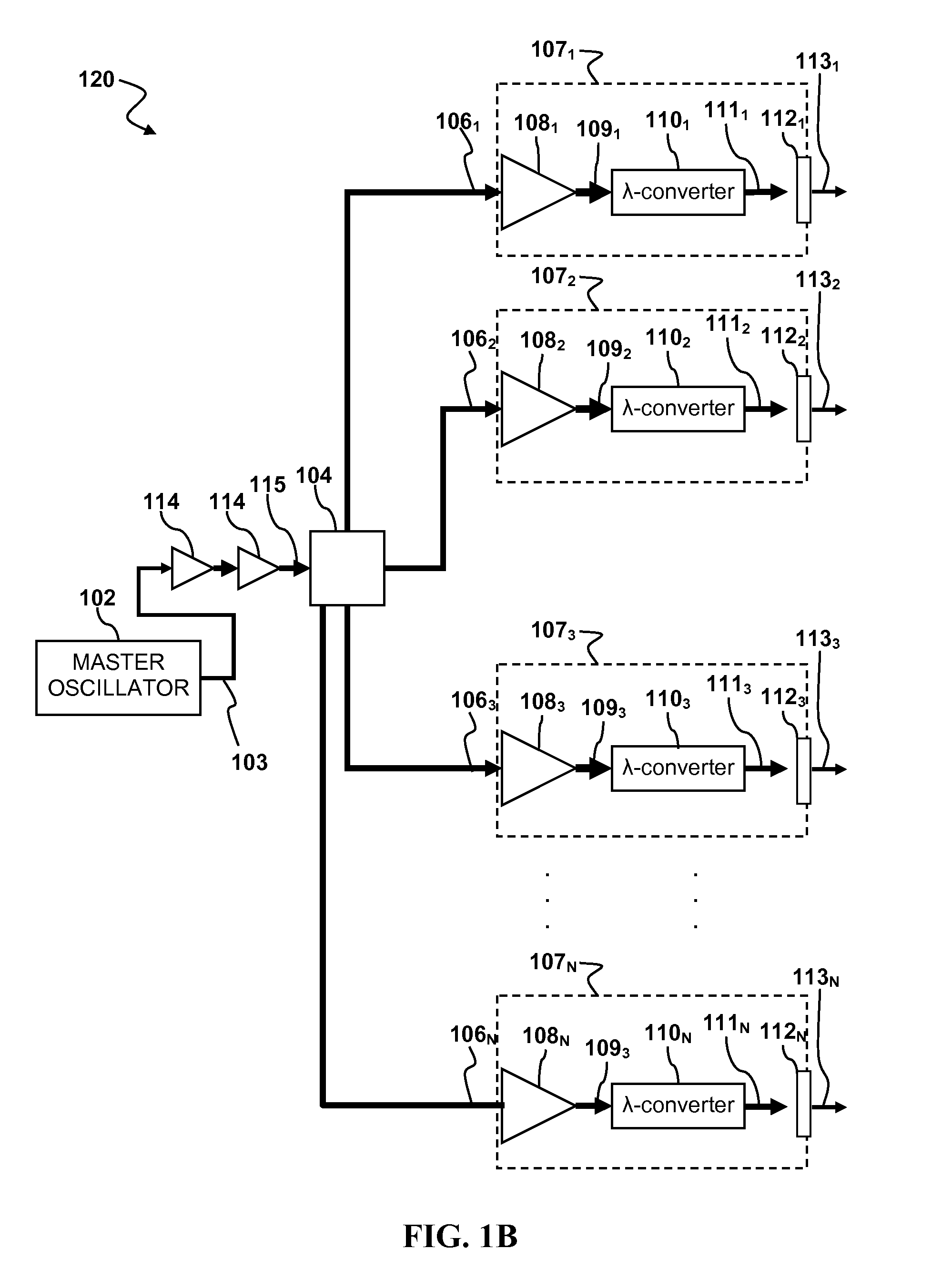 Laser apparatus having multiple synchronous amplifiers tied to one master oscillator