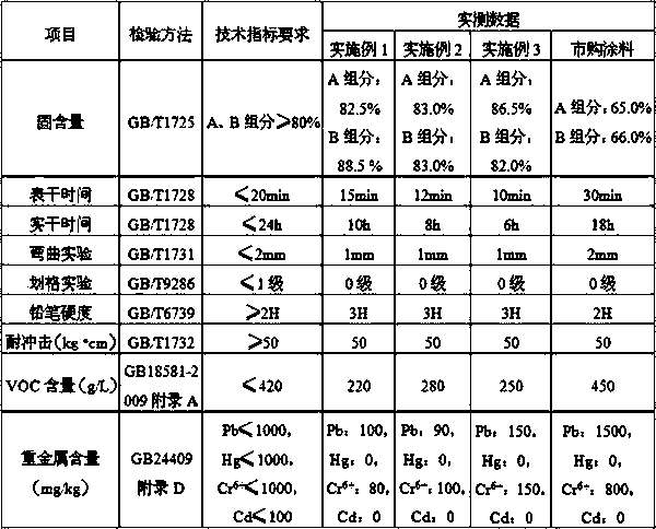 A special bottom-surface-integrated polyurea protective coating for automobile chassis system and its preparation method