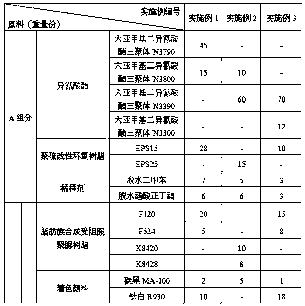 A special bottom-surface-integrated polyurea protective coating for automobile chassis system and its preparation method