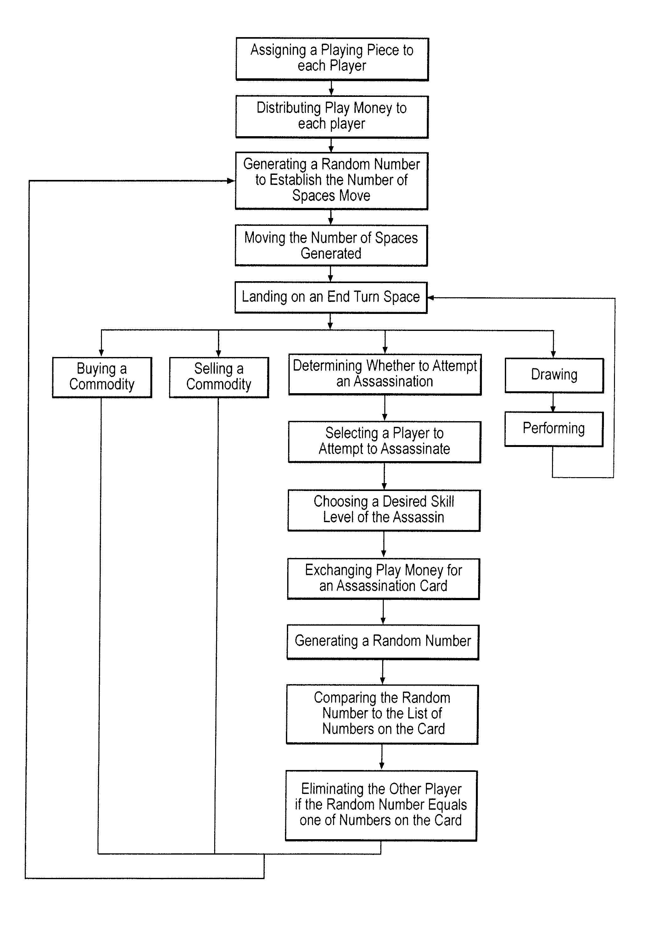 A board game assembly and method of playing same