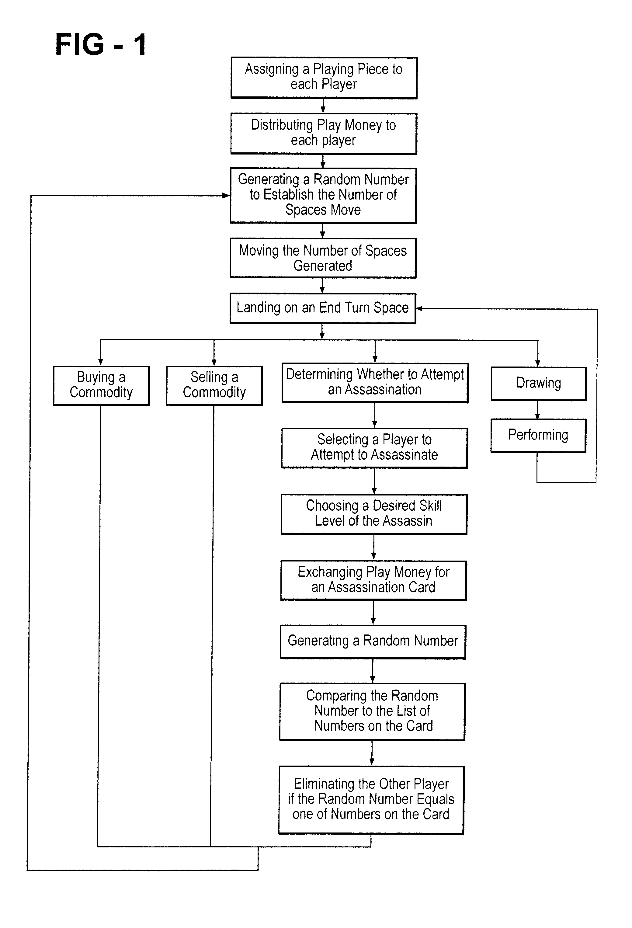 A board game assembly and method of playing same