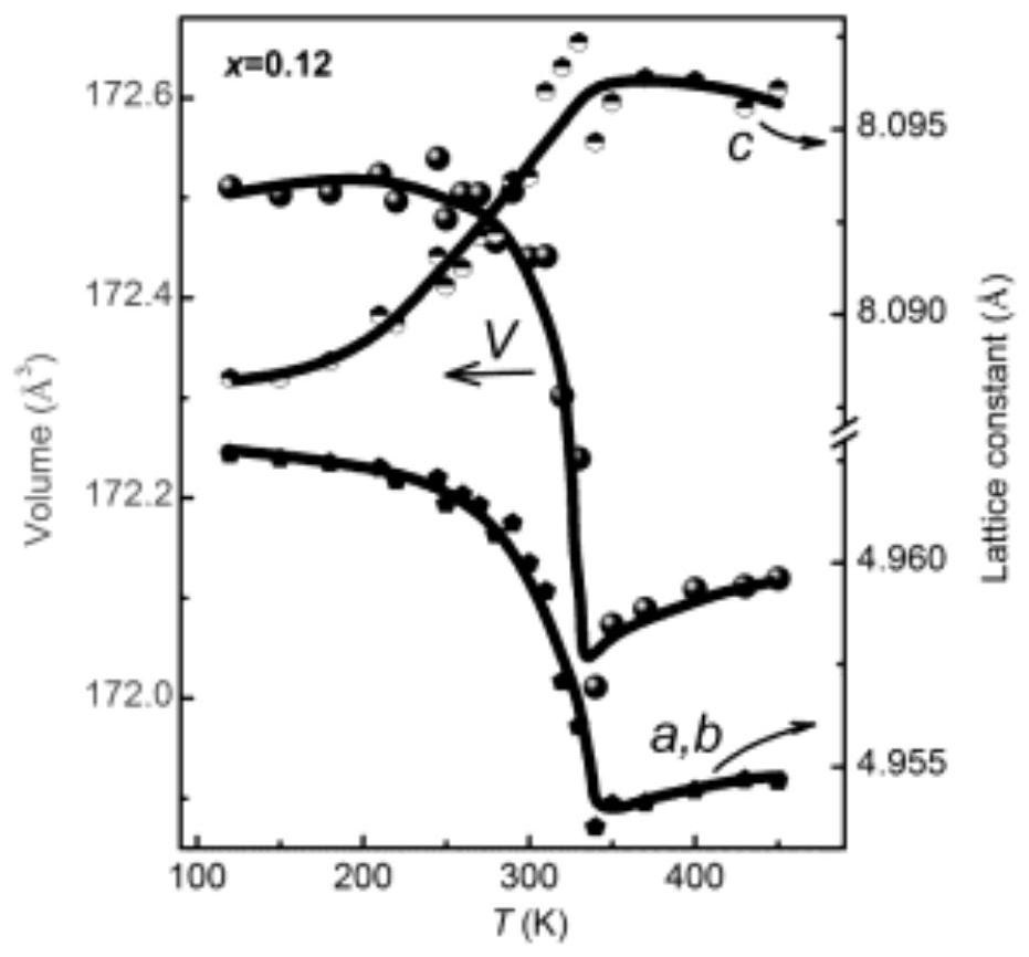 A kind of wide temperature range negative thermal expansion laves phase alloy and preparation method thereof