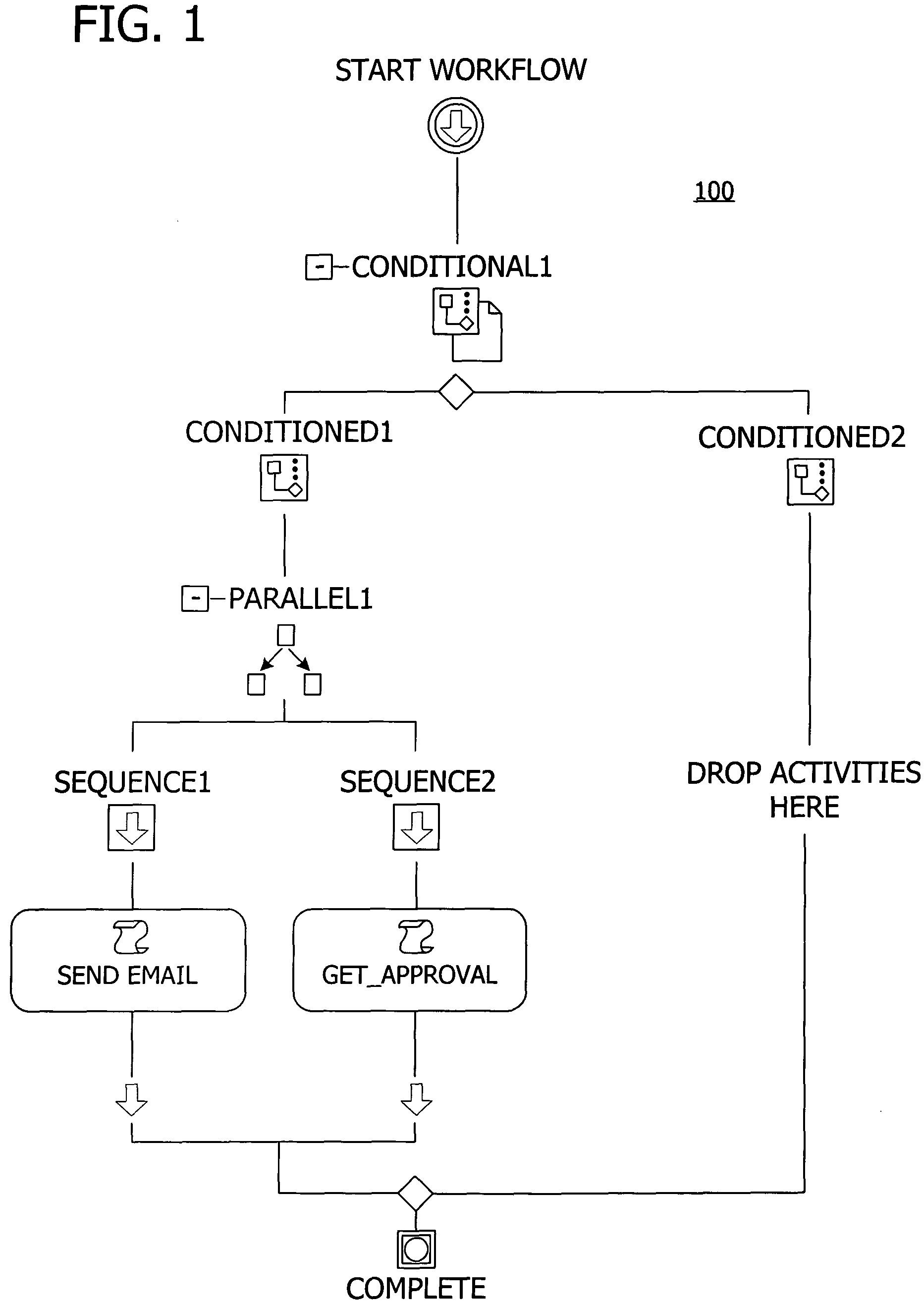 Unified model for authoring and executing flow-based and constraint-based workflows