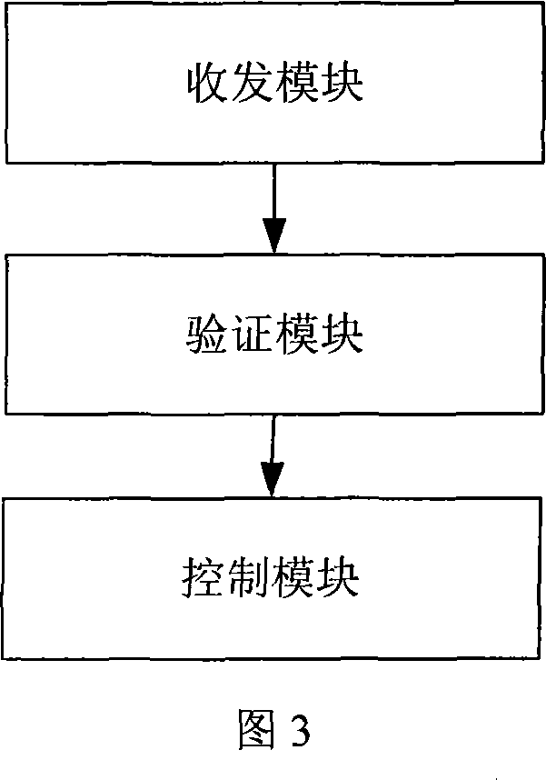 A method, equipment and system for controlling the upgrade of software version