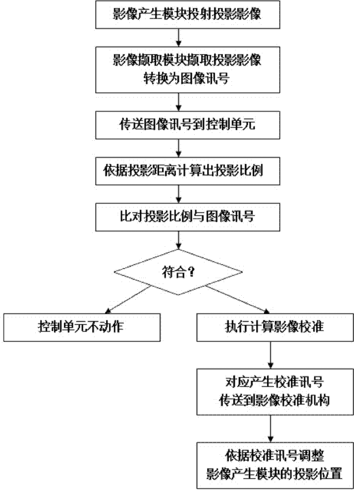 Projector and image calibration method for same