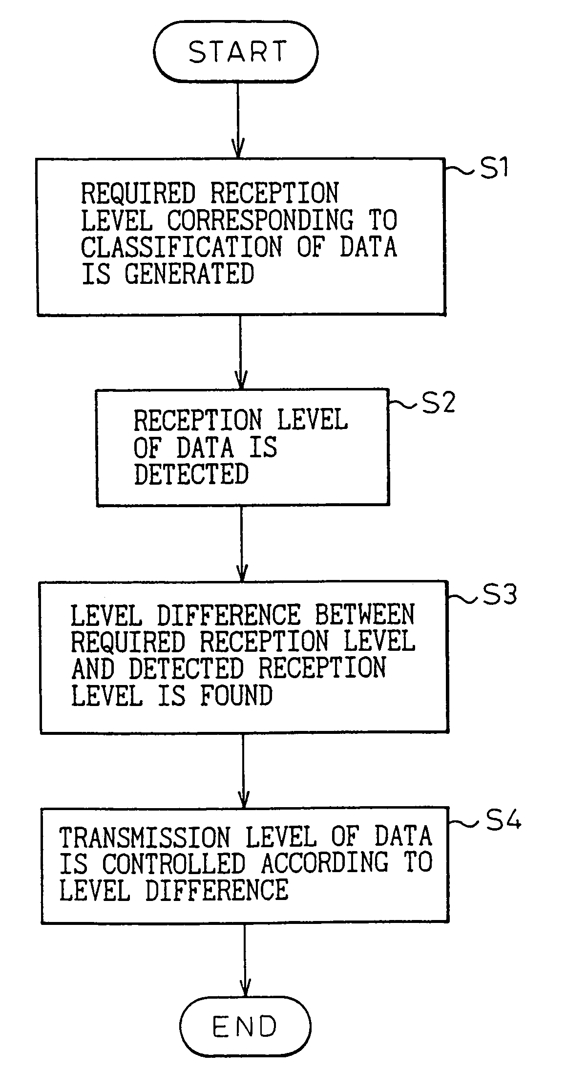 Transmission level control method and transceiver apparatus in wireless local loop system