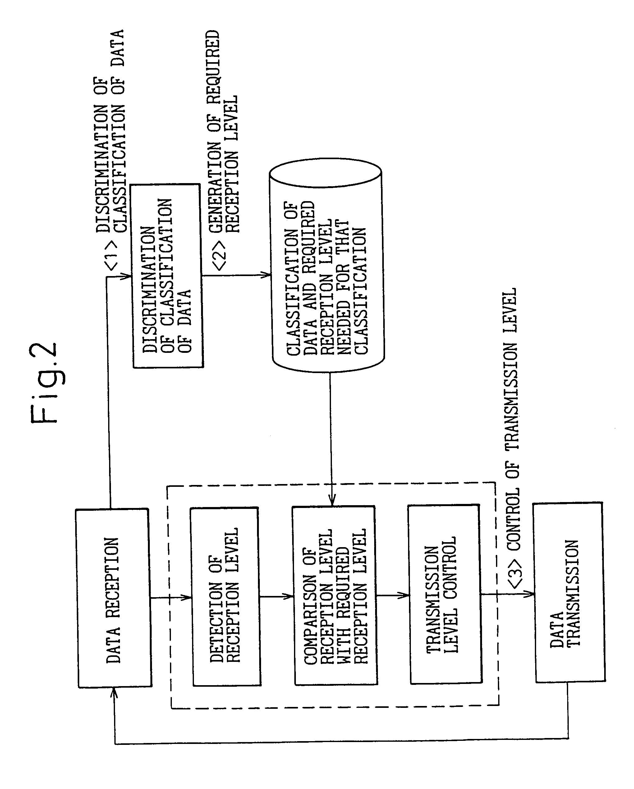 Transmission level control method and transceiver apparatus in wireless local loop system