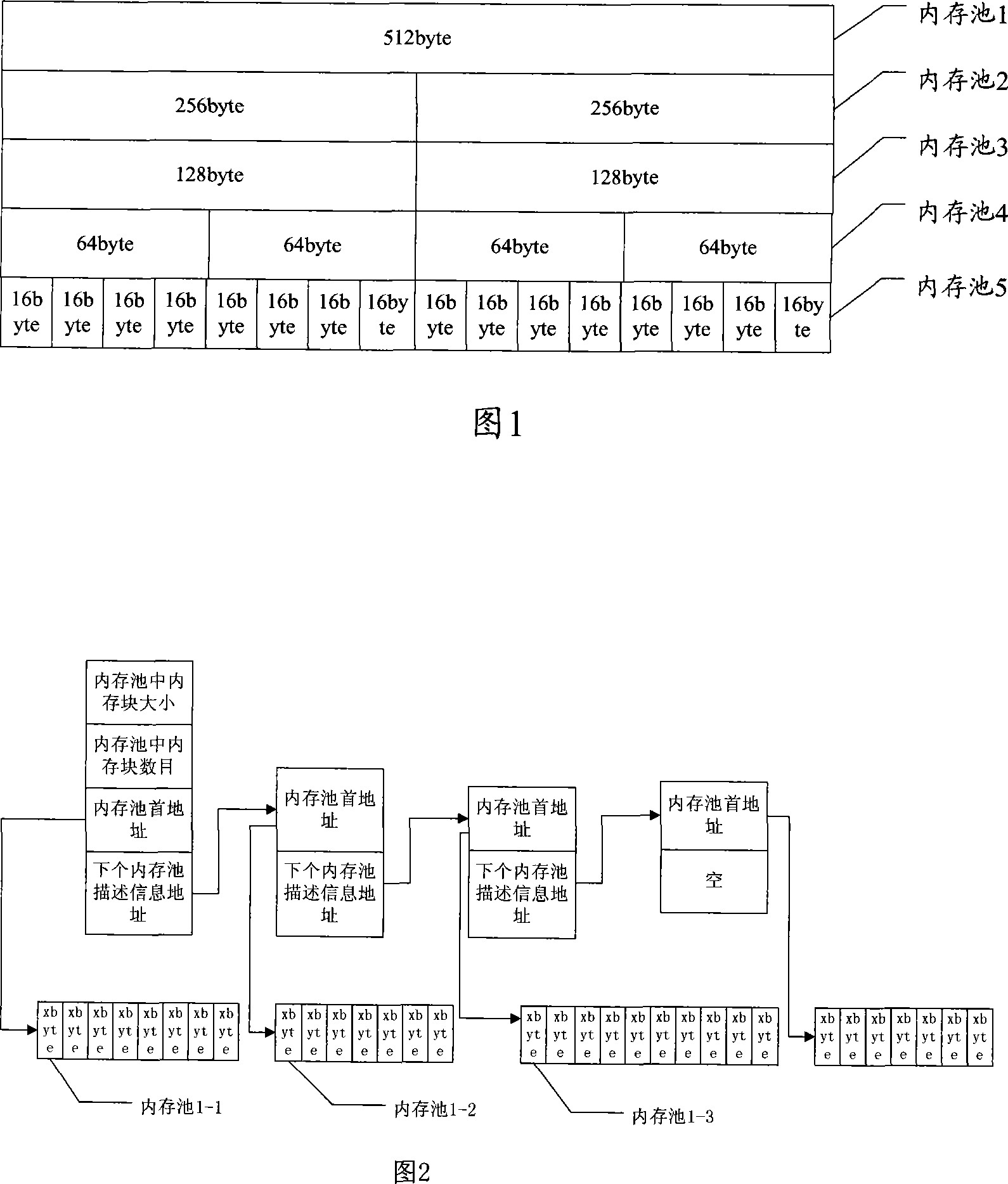 Fixed EMS memory management method