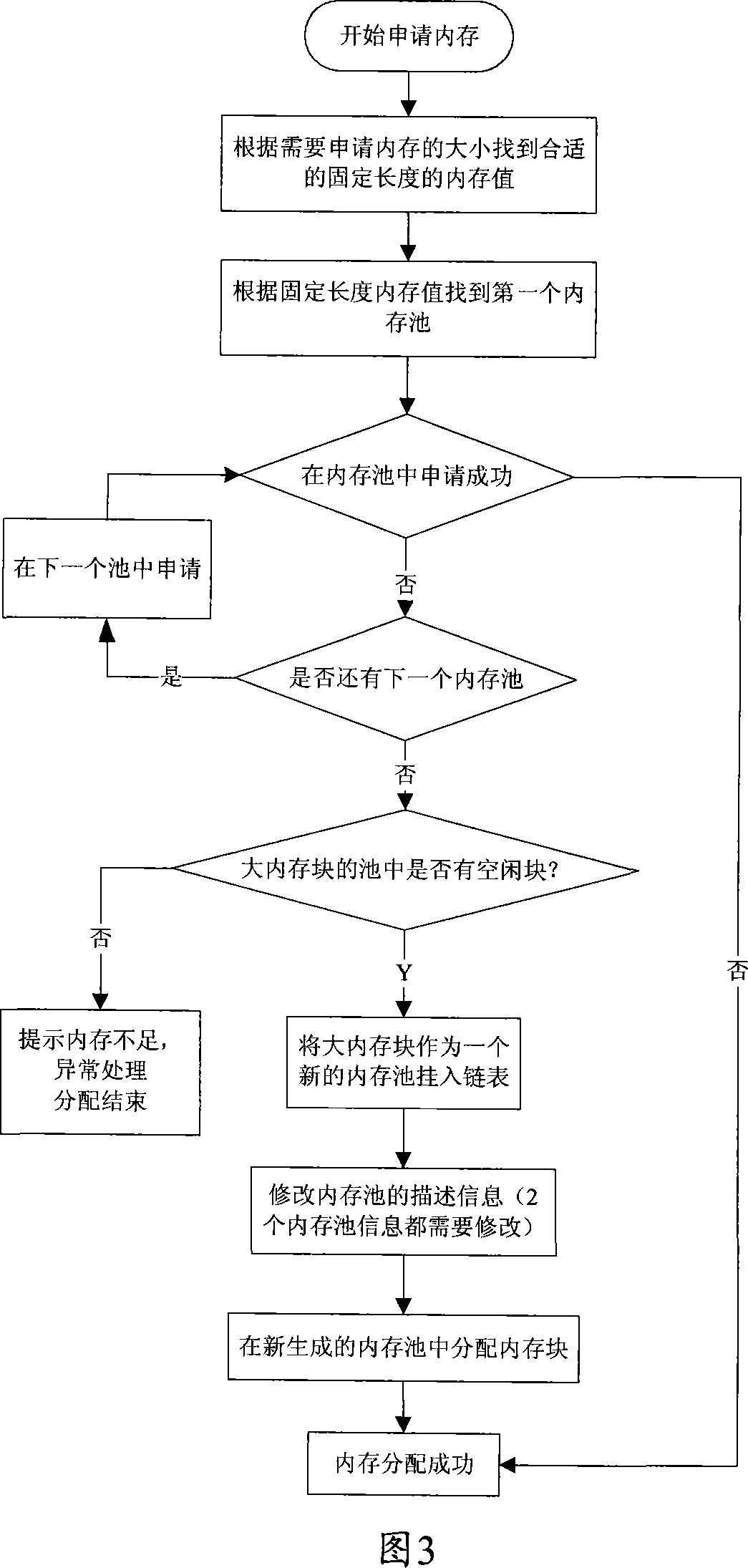 Fixed EMS memory management method