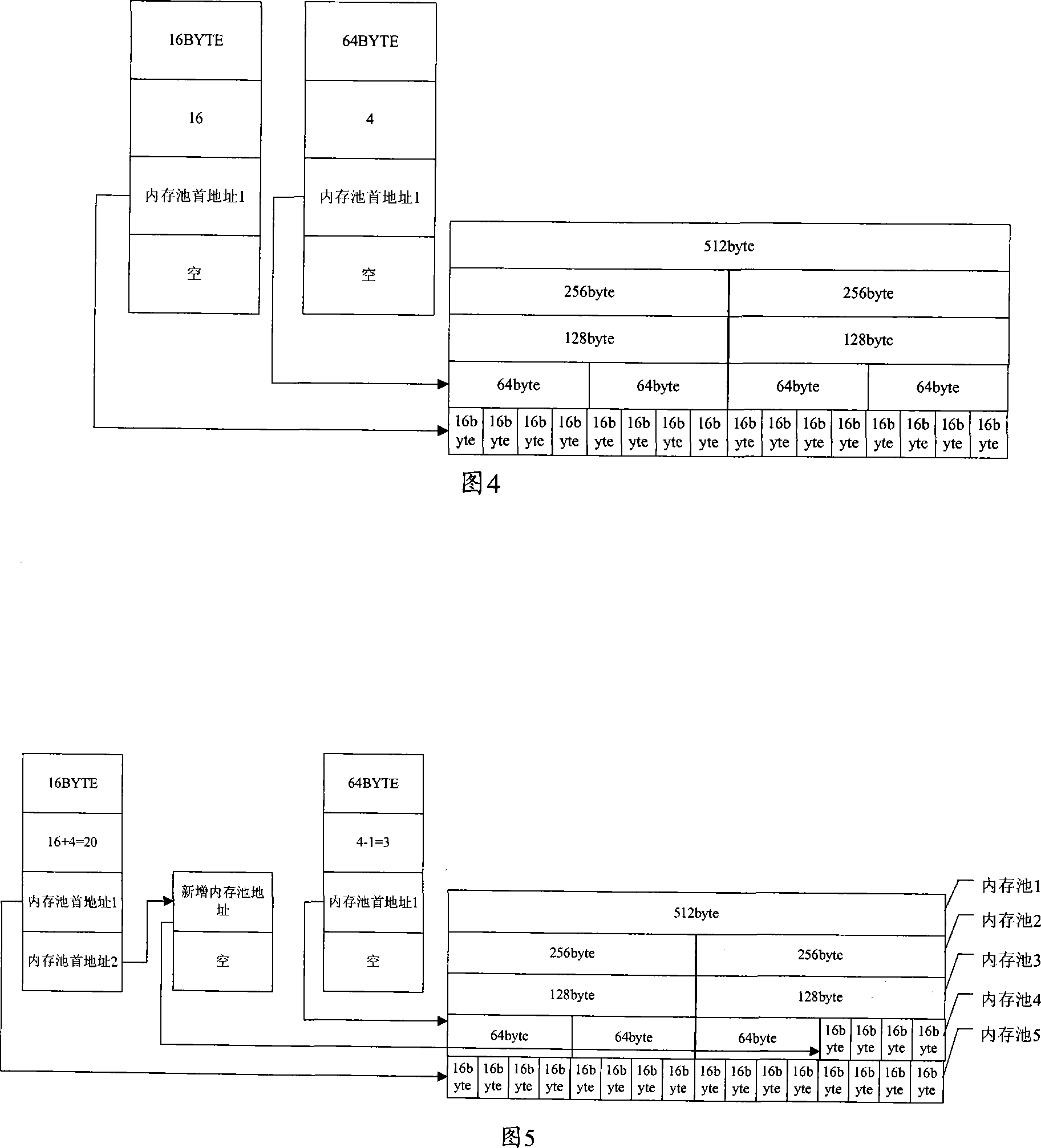 Fixed EMS memory management method