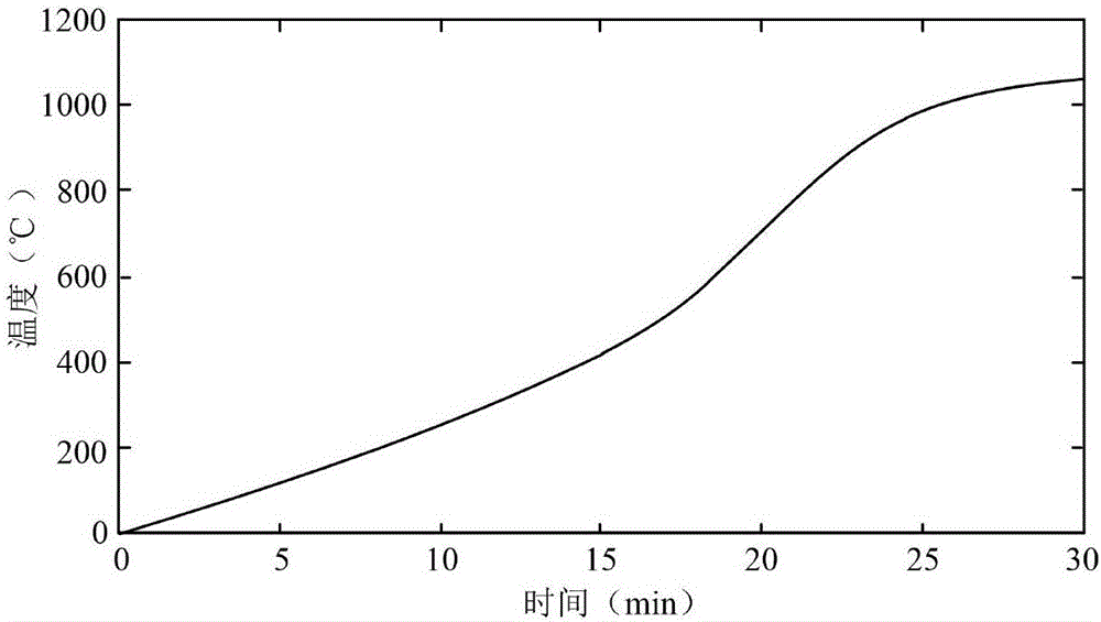 Time-and-furnace-length-based double-dimensional stepping type heating curve optimizing setting method of heating furnace