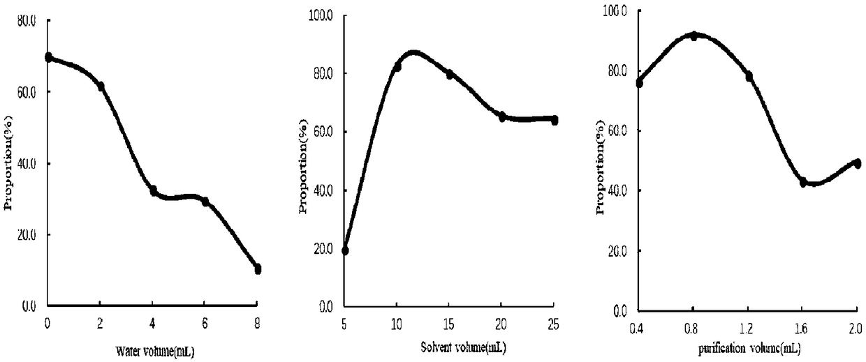 Method for rapidly screening and quantitatively measuring pesticide residues in cigarettes and tobacco through filter-head-type solid-phase extraction and GC-QTOF/MS combined