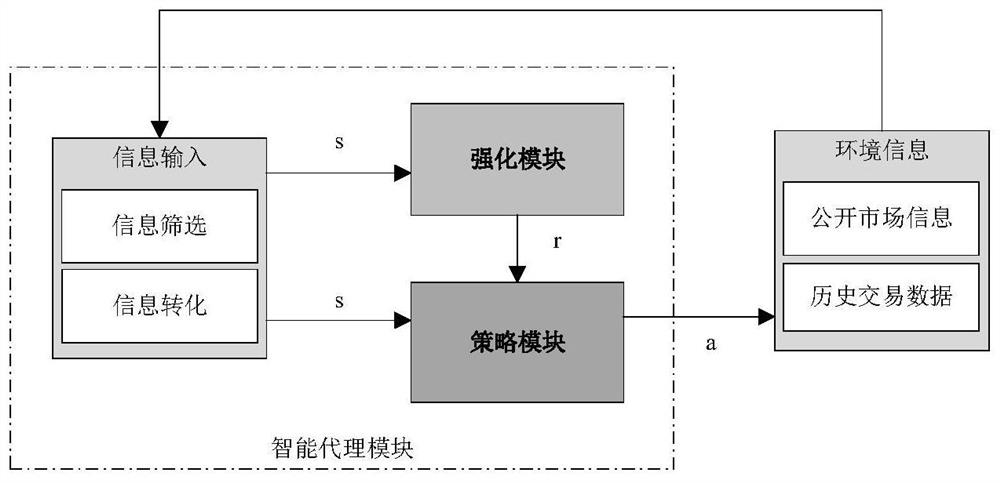 Electric power spot market risk simulation analysis method suitable for generator set participation