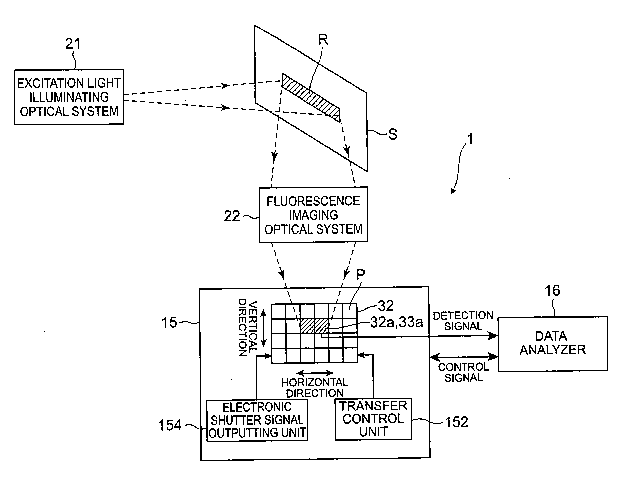 Fluorescent correalated spectrometric analysis device