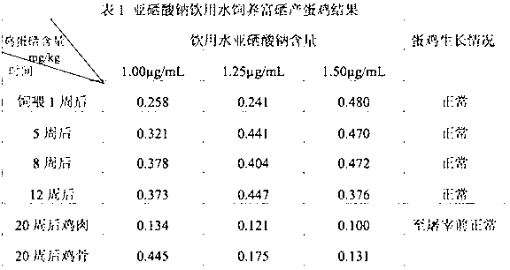 Method using drinking water to enrich and produce selenium-rich eggs